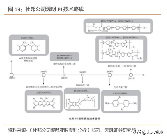 pi币2023年300美金（pi币3年后的价格）-第8张图片-科灵网