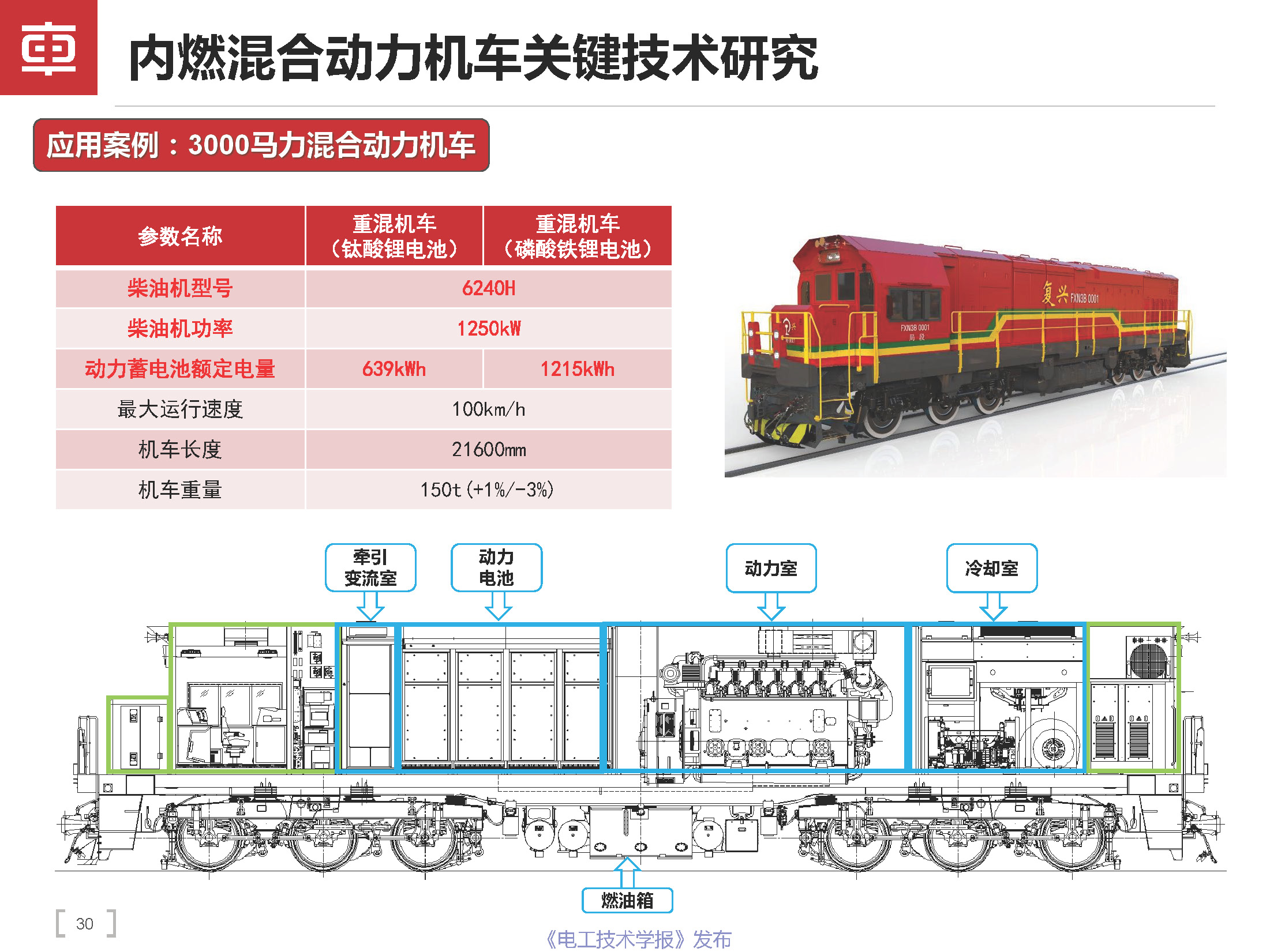 中車大連機車車輛公司總工曲天威：內燃混合動力機車的技術進展