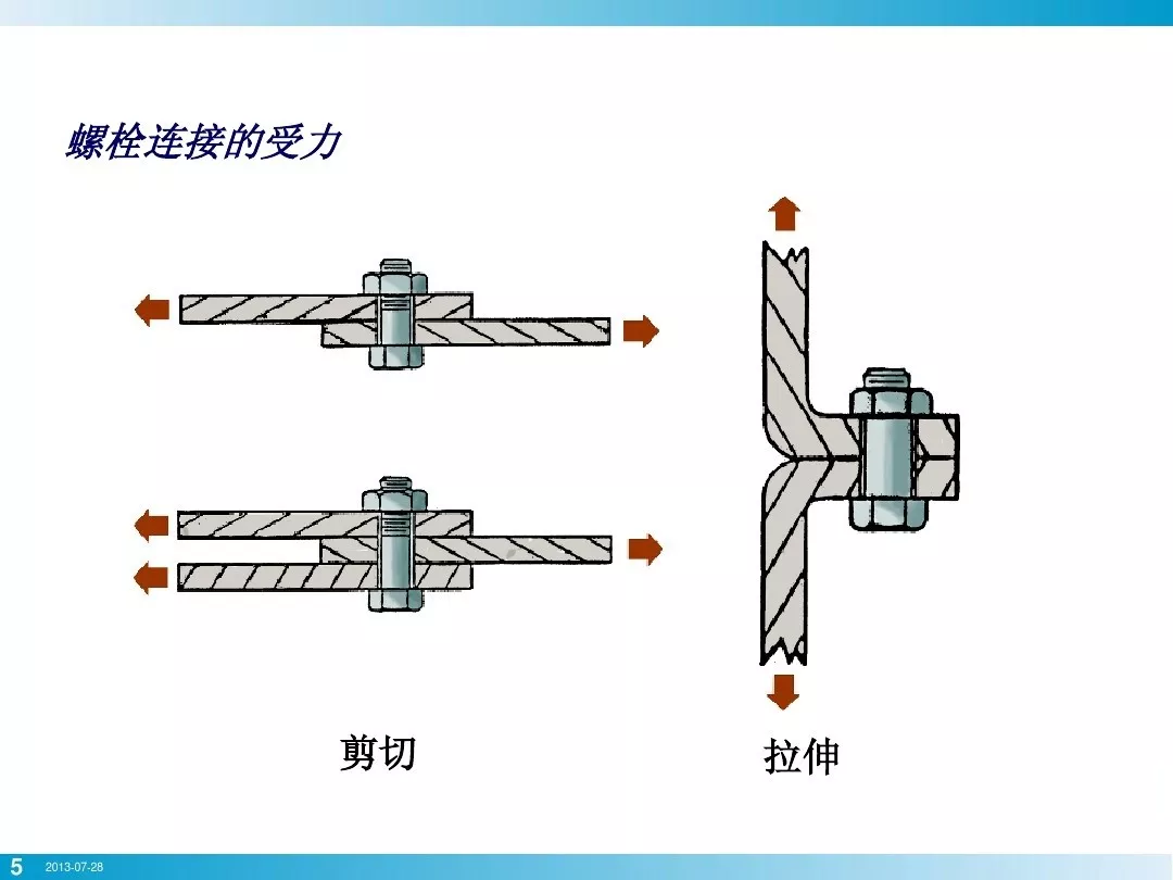 螺栓基本拧紧技术，竟然有这么多学问，收藏