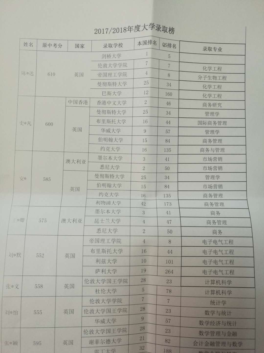 石家庄43中这么牛！40名学生收到100多份世界名校的预录取通知书