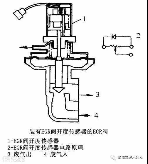 egr阀是什么（汽车egr阀坏了有什么症状）-第5张图片-昕阳网