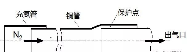 每个制冷工都要掌握的实操干货，90%的人都会收藏