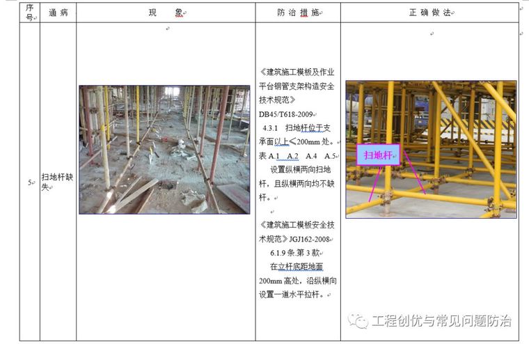 模板支架（扣件式钢管）安全通病防治