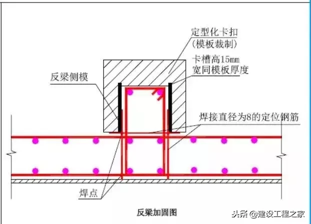 建筑主体结构施工优化做法汇总