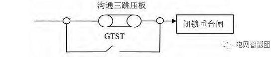 深入了解“沟通三跳”回路的功能及设计形式