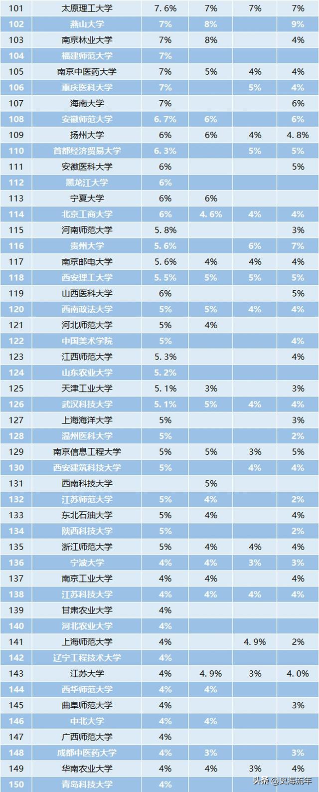 2022年考研形势最全分析！38年的招生大数据奥秘，考研党务必要看