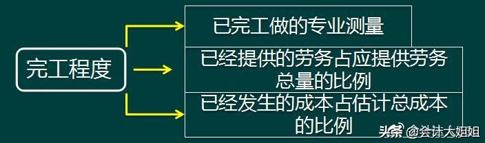 建筑业会计核算太难做 ? 光发愁可没用，这3个案例看懂！无师自通