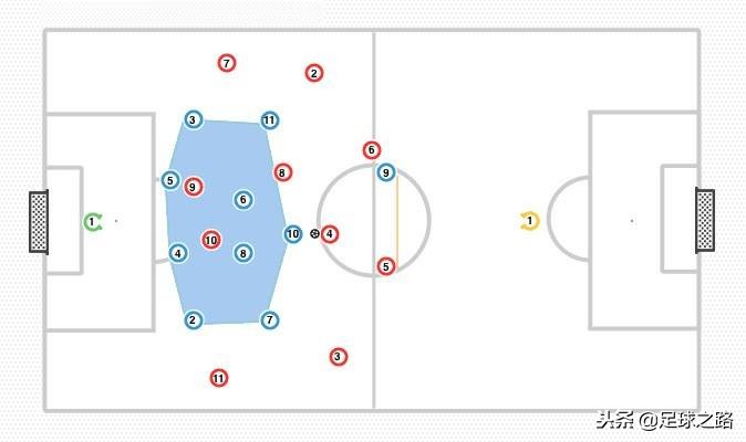 足球前锋是什么（4-2-3-1系列：前锋在攻防两端的角色和职责）