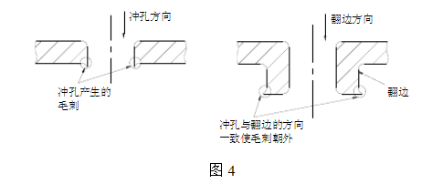 熟悉钣金加工工艺标准，谈及钣金时才会有认知感，好文常备