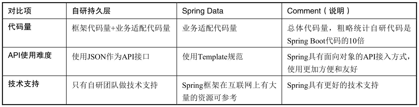 什么是软件开发脚手架？为什么需要脚手架？常用的脚手架有哪些？