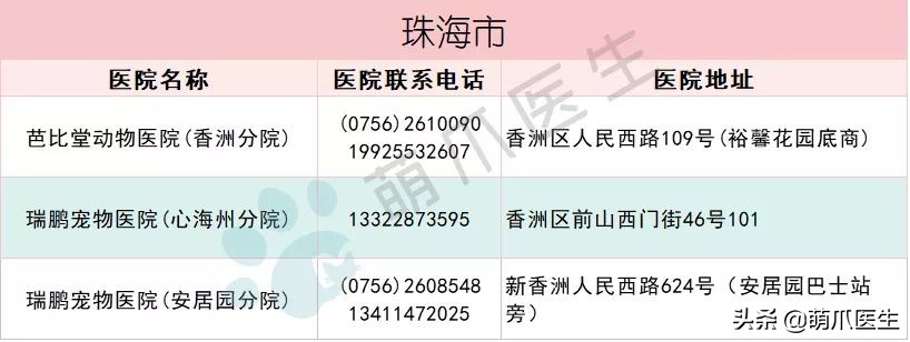 全国最全版：24小时宠物医院名单！