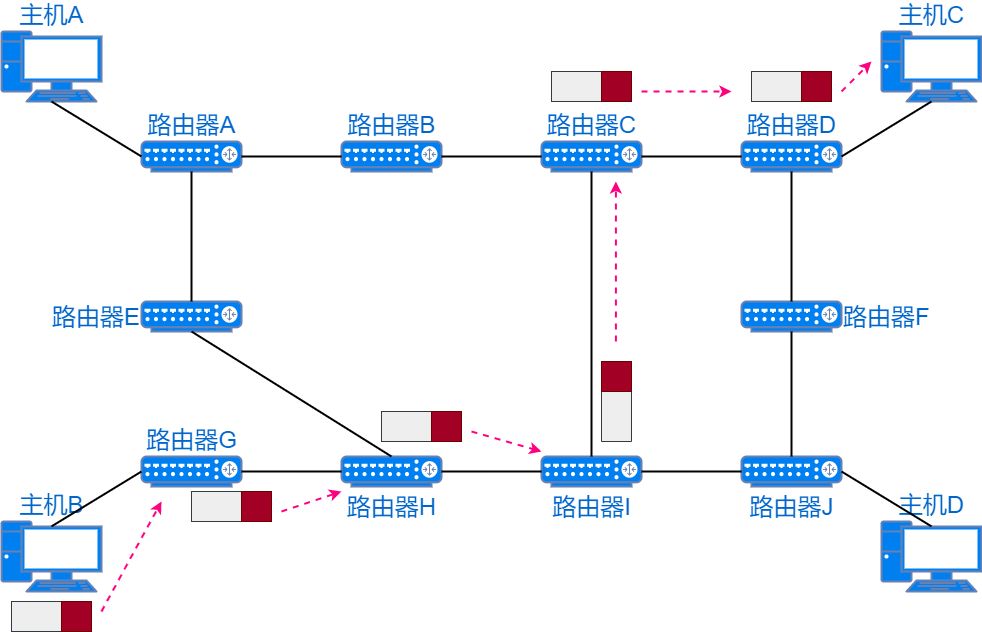 71张图详解IP 地址、IP 路由、分片和重组、三层转发、ARP、ICMP