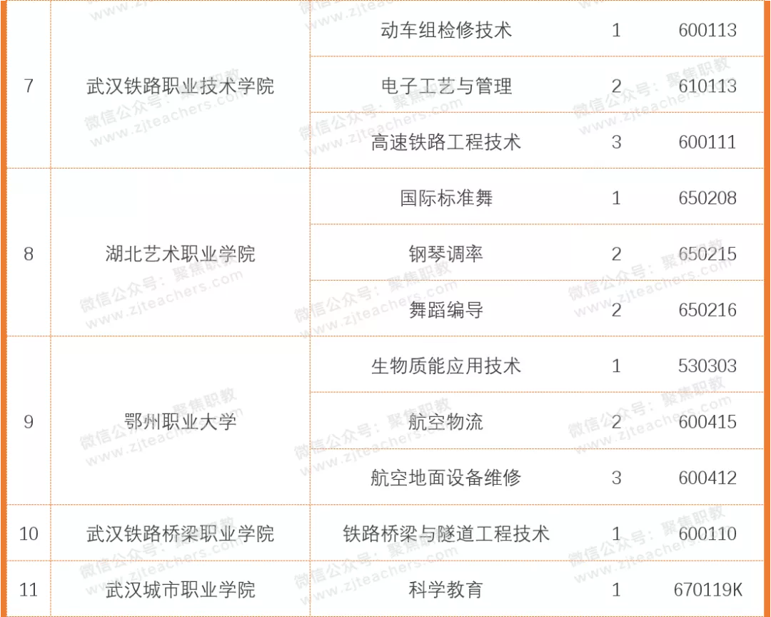 湖 北 高 职 综 合 实 力 排 行 榜