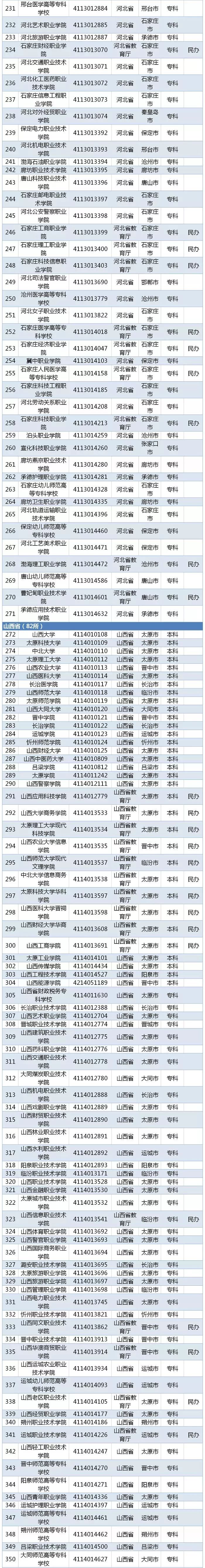 江苏高考本一本二分数线出炉！填报志愿要注意这些...
