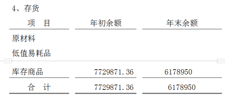 财务报表附注模板（完整版超详细）