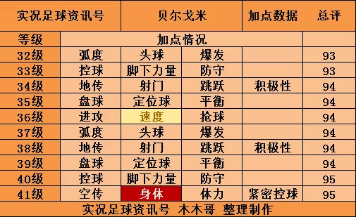 扬科勒(传奇时刻 | 双煞重现实况？传奇突10评测(49-56))