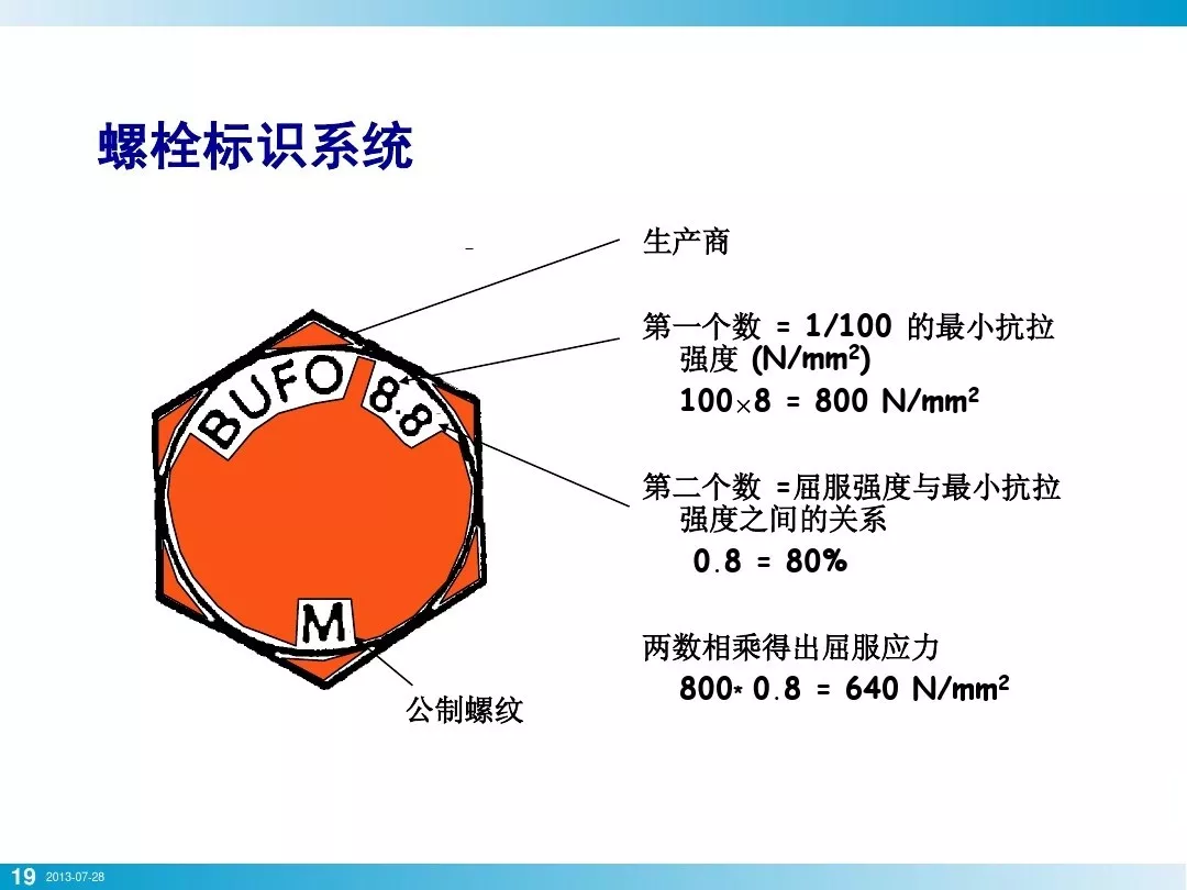 螺栓基本拧紧技术，竟然有这么多学问，收藏