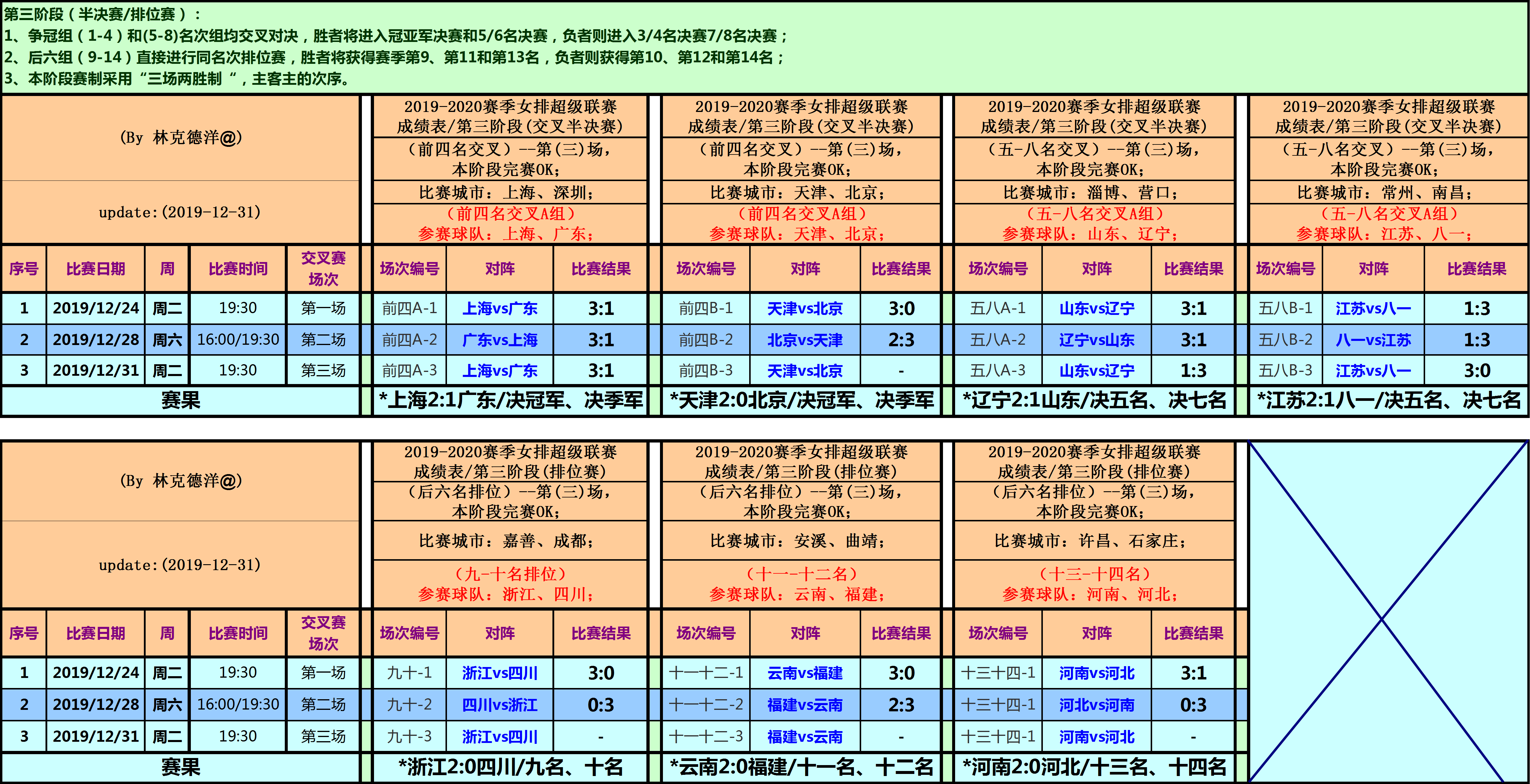 乒乓球比赛第二阶段如何编排（联赛津苏小组再遇！三个阶段，全方位解读本赛季女排联赛规程）