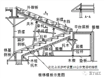 模板工程施工技术交底，三维图很赞