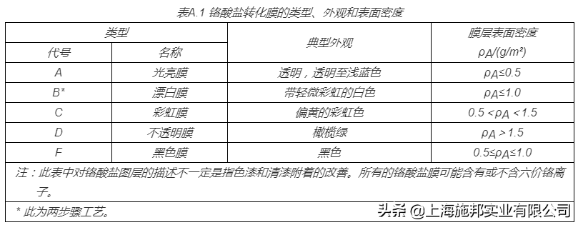 电镀锌锚栓的电镀锌的厚度怎么选？