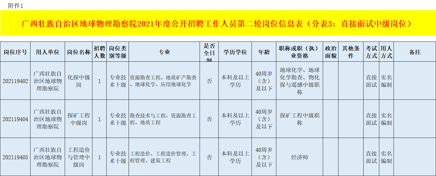 今日入编机会！物资学校、自治区地球物理勘察院招聘人员共21人