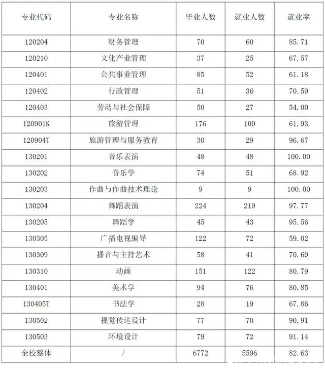 云南师范大学来啦！了解院校，一文即可