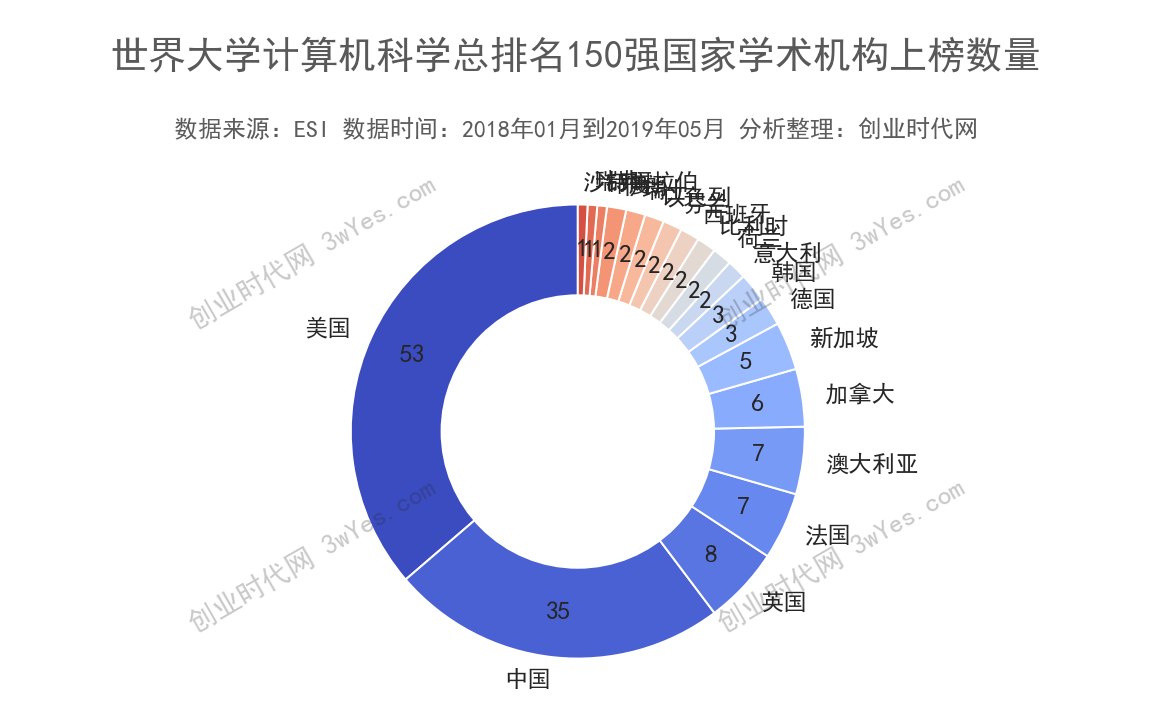 东南大学计算机科学有多强？ESI排名仅次中科院、清华，荣居第3