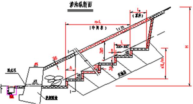 公路施工过程中常见的高边坡防治措施分享