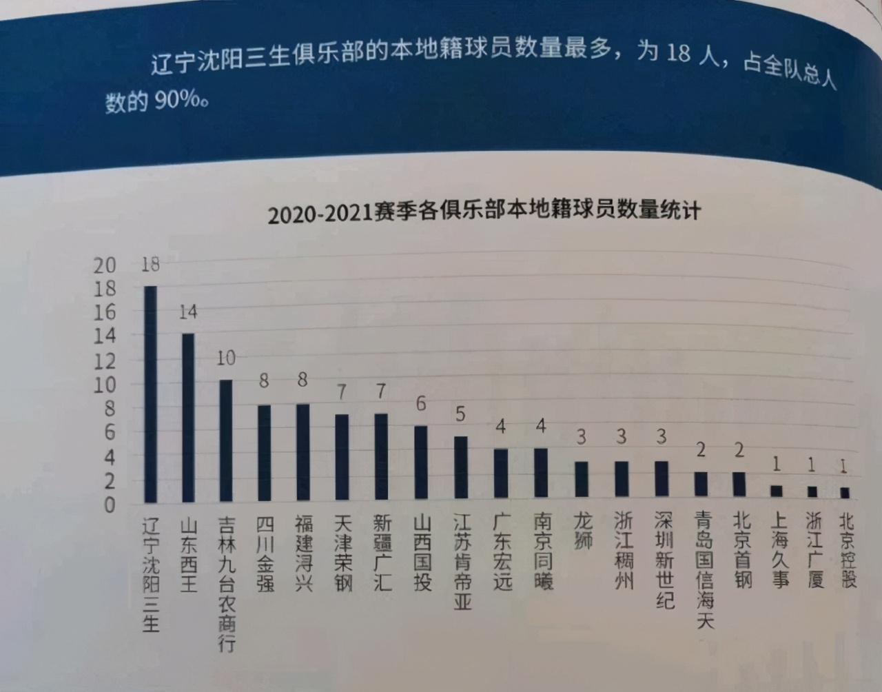 cba现役球员哪个省份最多(CBA现役球员十大“高产地”，辽宁50人，广东16人)