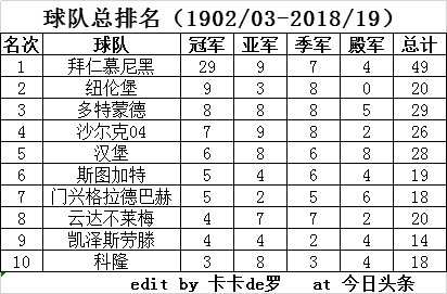 德甲是什么级别的比赛(历届德国足球顶级联赛四强)