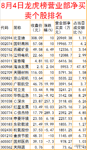 周四股市重大投资内参
