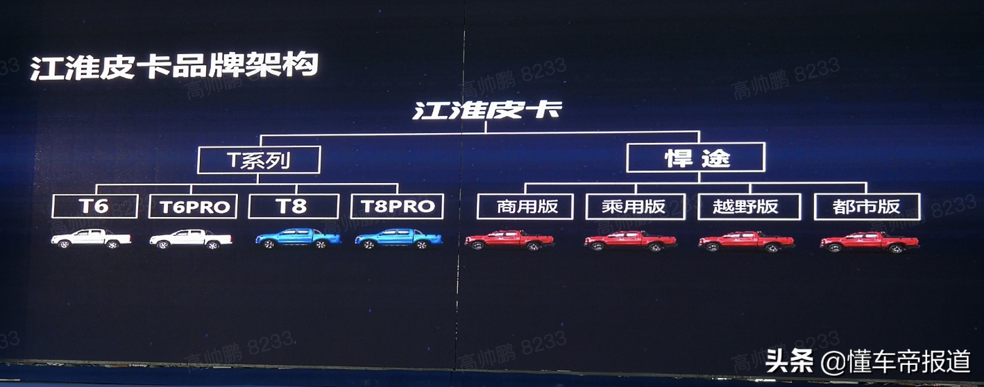 新车｜正面硬刚长城炮？江淮悍途皮卡车型正式上市