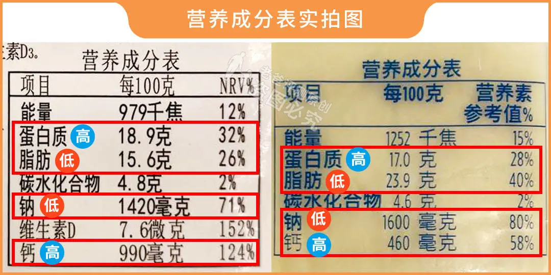实测16款儿童奶酪棒：糖多脂肪多，不建议多吃