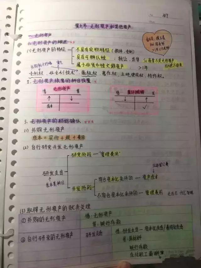别人都在备考初级会计，你还偷懒？帮你整理的学霸全套资料！快学