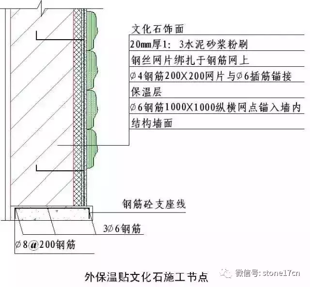 花岗岩、文化石的干挂湿贴施工工艺做法说明