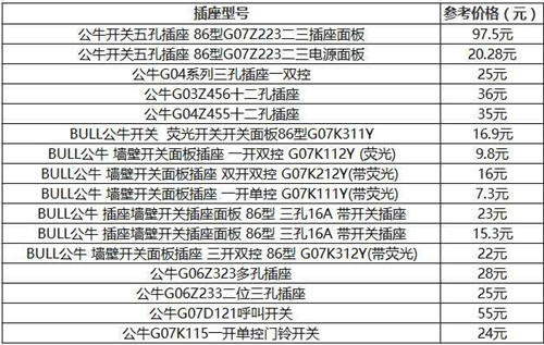 开关插座怎么选？老电工实测开关插座5大畅销品牌，别傻傻买错了
