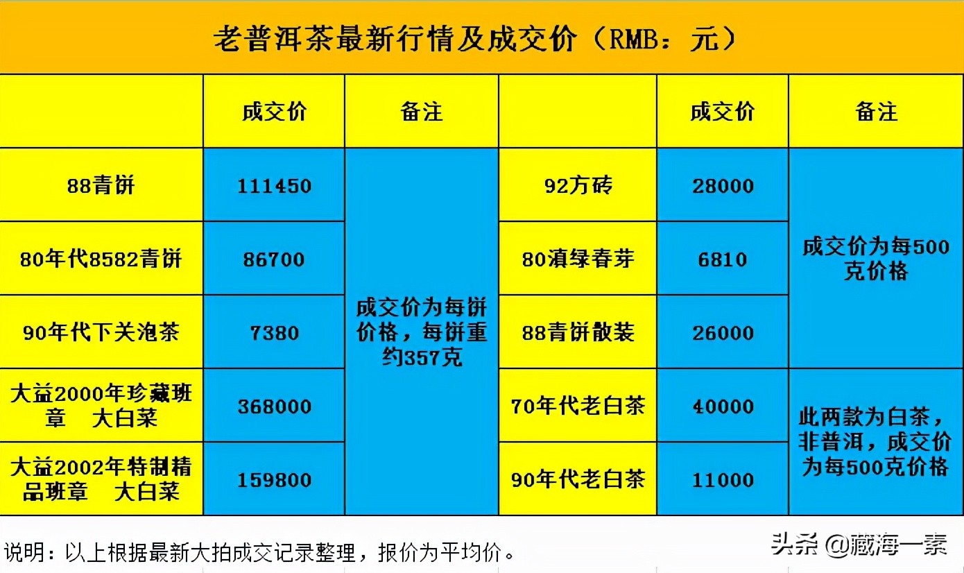 普洱茶放了10年值多少-第2张图片-华展网