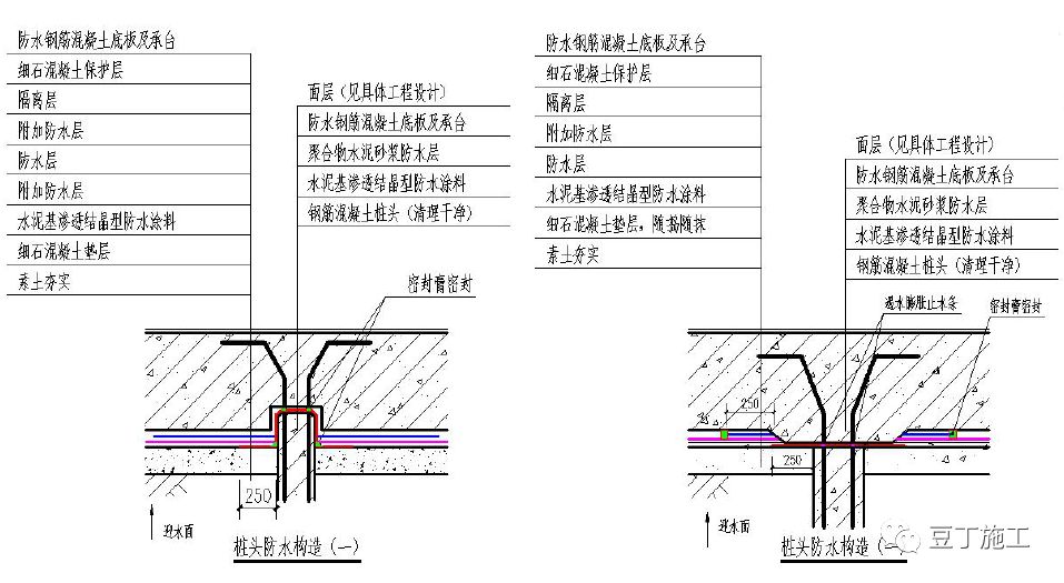 工程人宝典！49个建筑防水工程标准化节点做法