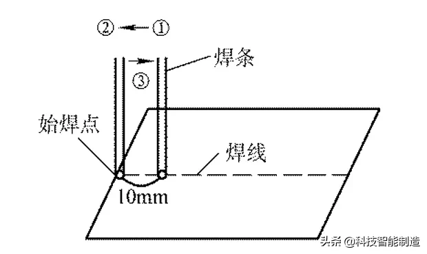 电焊条是什么材料做的（电焊条是由什么组成）-第16张图片-易算准