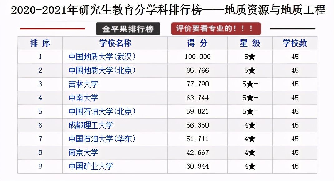 研究生教育各学科各高校评分排行榜，择校可以参考