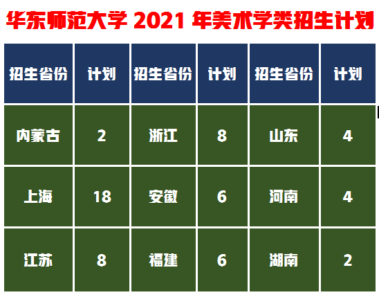 你录取了吗？华东师范大学2021年艺术类录取成绩部分省份已公布