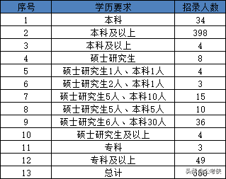 湖南烟草局招聘2019（待遇远超公务员）