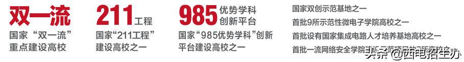 6月24日，陕西省高考成绩预计公布！这就是报考西电的十大理由