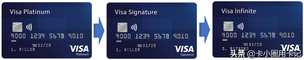 visa卡怎么办（visa卡怎么办副卡）