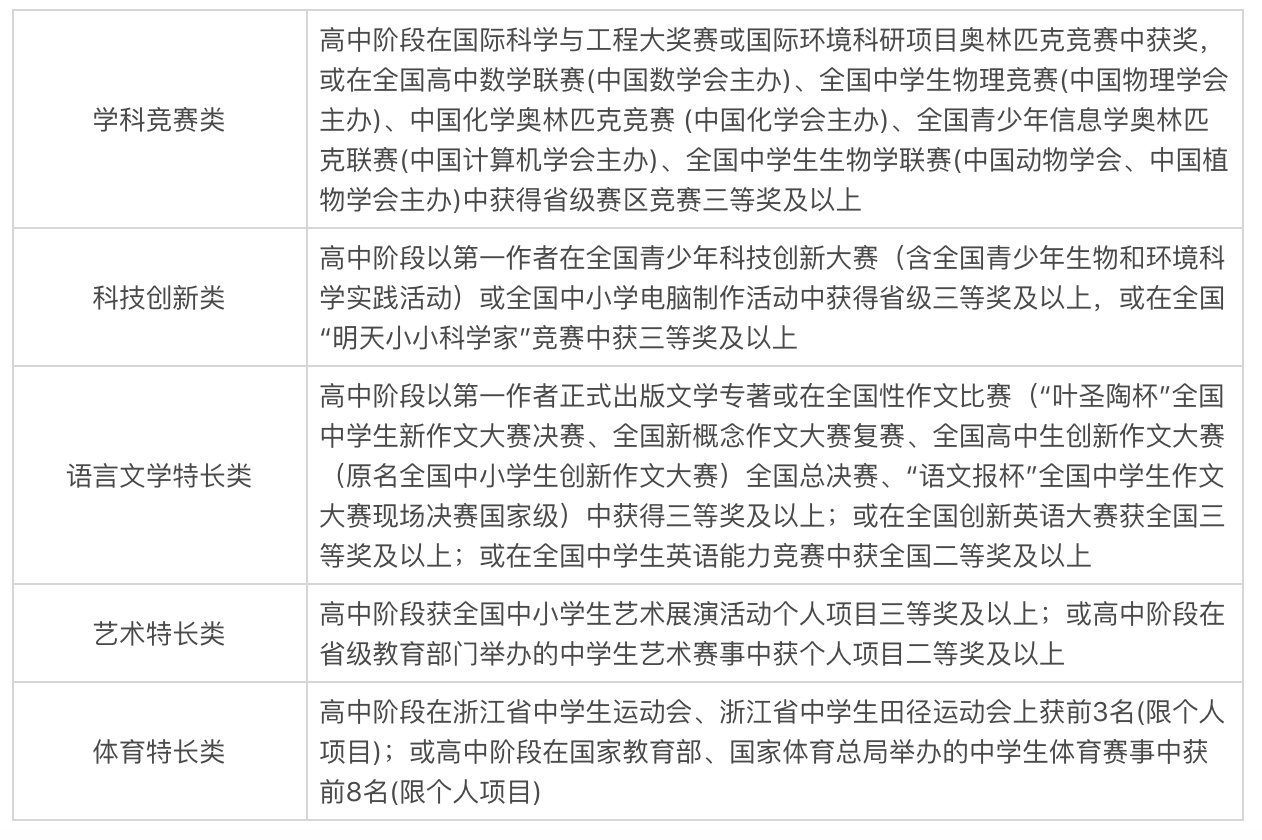 台州学院录取分数线2017（台州学院2020年）