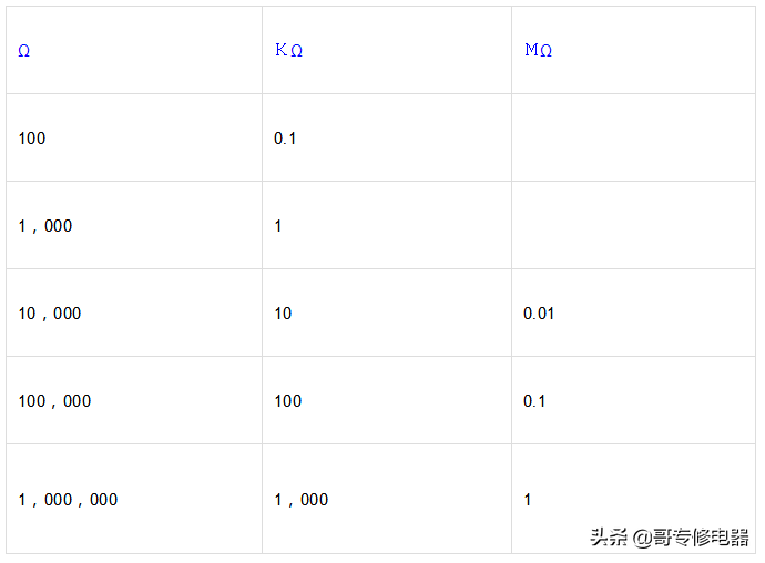 电阻的识别及读数知识培训