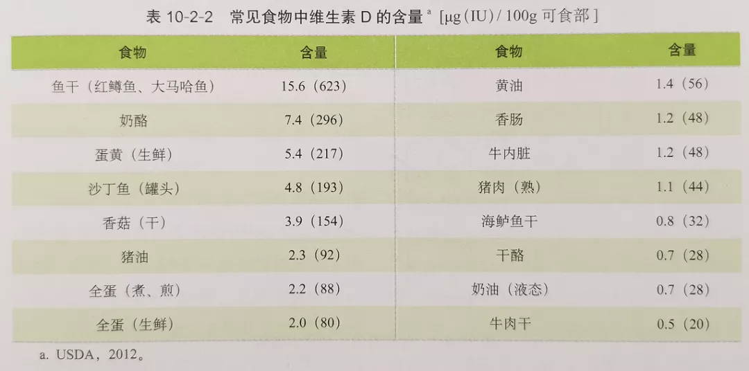 维生素D要补多久？为什么不推荐宝宝多晒太阳补维D？