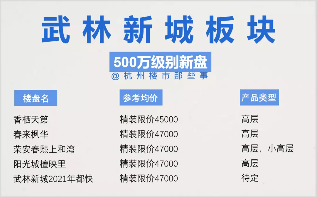 杭州亚运村哪个楼盘好(500万预算买哪里？首推未科和亚运村 | 新盘二手房推荐)