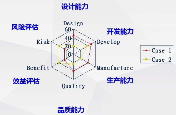 NPI工程師花費1周時間整理電子產品開發流程的五個階段，值得學習