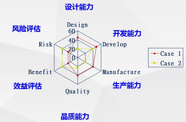 NPI工程师花费1周时间整理电子产品开发流程的五个阶段，值得学习